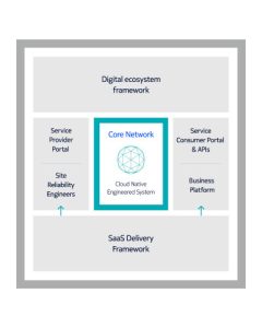 MCA-Network-Mgmt-Solutions-Nokia-CSaaS
