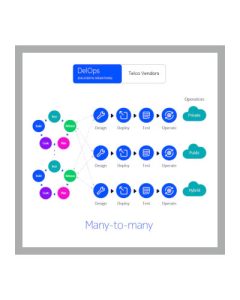 MCA-Network-Mgmt-Solutions-Nokia-DelOps