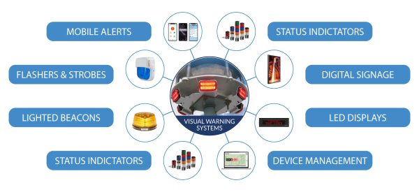 MCA-Visual-Alerting-Infographic