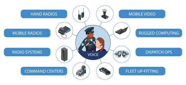 MCA Voice and Mobility Solutions Infographic