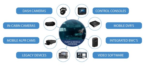 MCA In-Vehicle Camera Systems Infographic