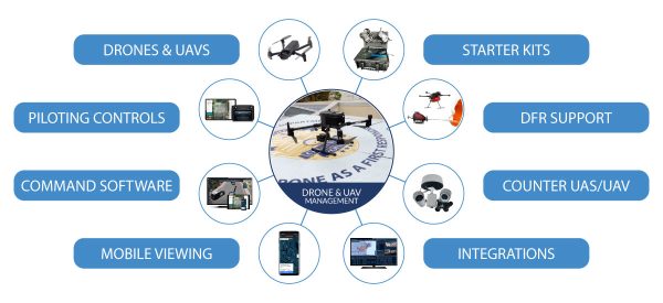 MCA UAV Management Infographic