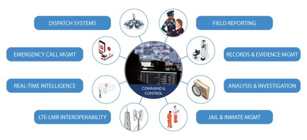 MCA-Voice-Infographic-Two-Way-Radio-CCC-V2