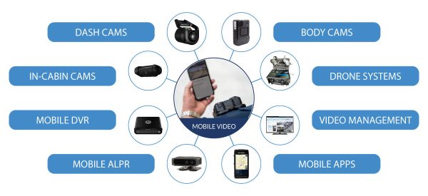 MCA Mobile Video Systems and Solutions Infographic
