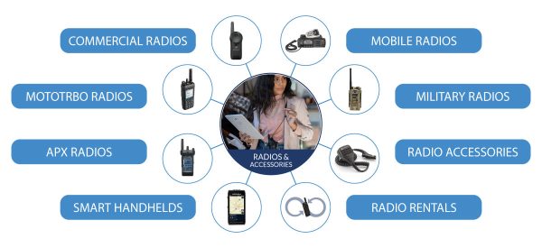 MCA-Voice-Infographic-Two-Way-Radio-R&A