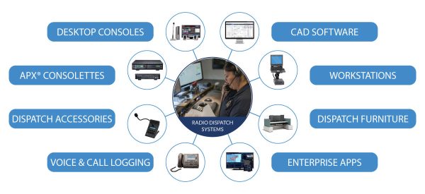 MCA-Voice-Infographic-Two-Way-Radio-RDS