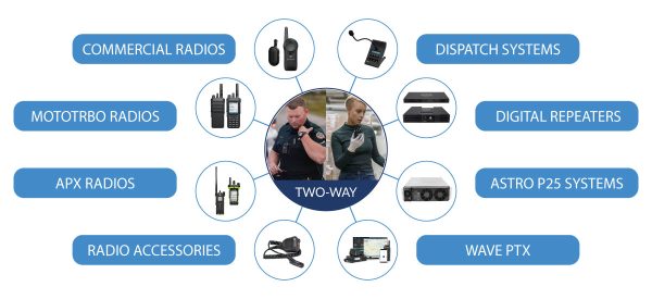 MCA Two-Way Radio Solutions Infographic