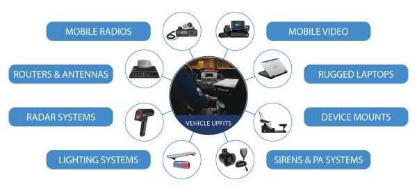 MCA-Voice-Infographic-Two-Way-Radio-VUF