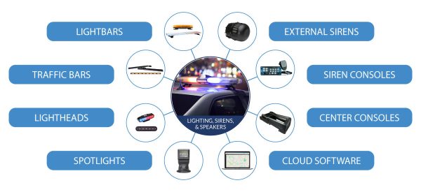 MCA Vehicle Lights, Sirens, and Speakers Infographic